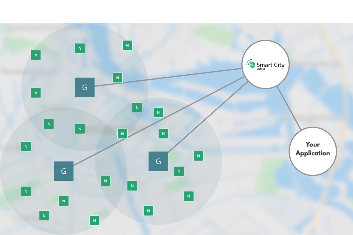 LoRa network security